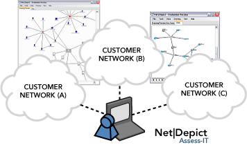 NetDepict Assess Your Network Automatically